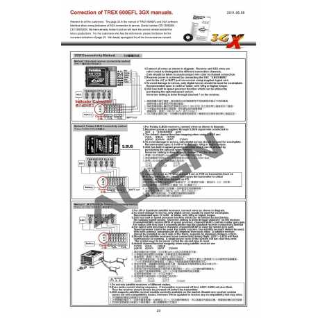 3GX Programmable Flybarless System