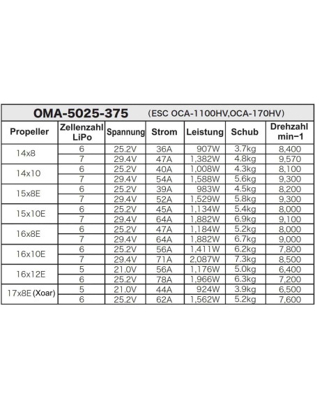 OMA-5025-375 BL-Motor
