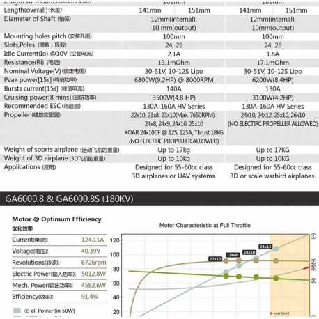 MOTOR GA6000 180KV DUALSKY ( 55-60 CC)