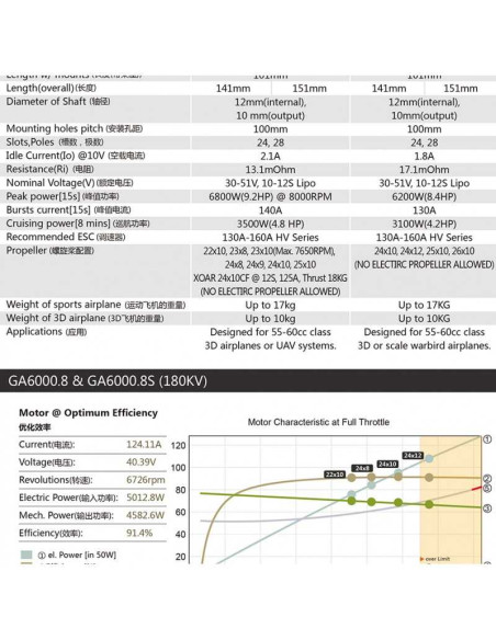 MOTOR GA6000 180KV DUALSKY ( 55-60 CC)