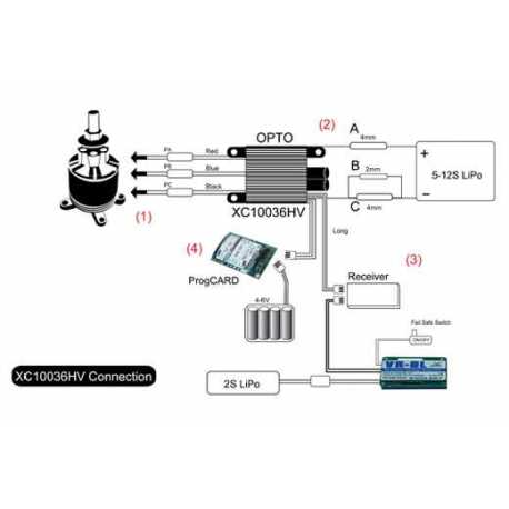 Variador Dualsky XC10036HV V2 100A 5-12s LiPo OPTO