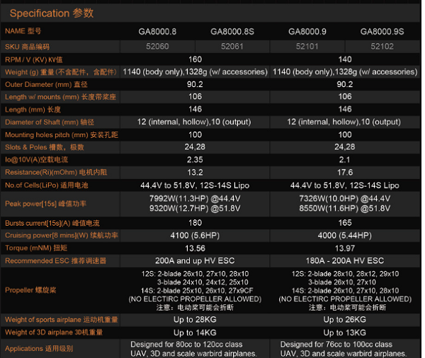 ESP GA800